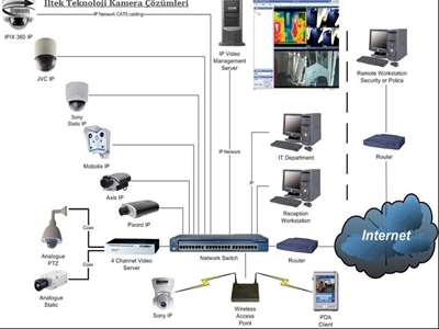 İLTEK TECHNOLOGY 