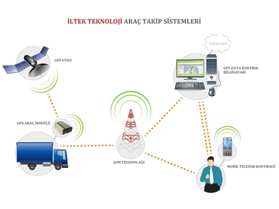 İLTEK TECHNOLOGY Vehicle Tracking Systems