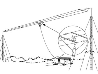 İLTEK TECHNOLOGY 1000 Watt HF/SSB Wide Band Antenna