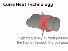 İLTEK TECHNOLOGY  Curie Heat Heat Technology